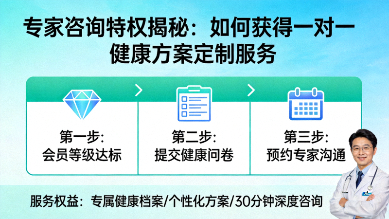 专家咨询特权揭秘：如何获得一对一健康方案定制服务